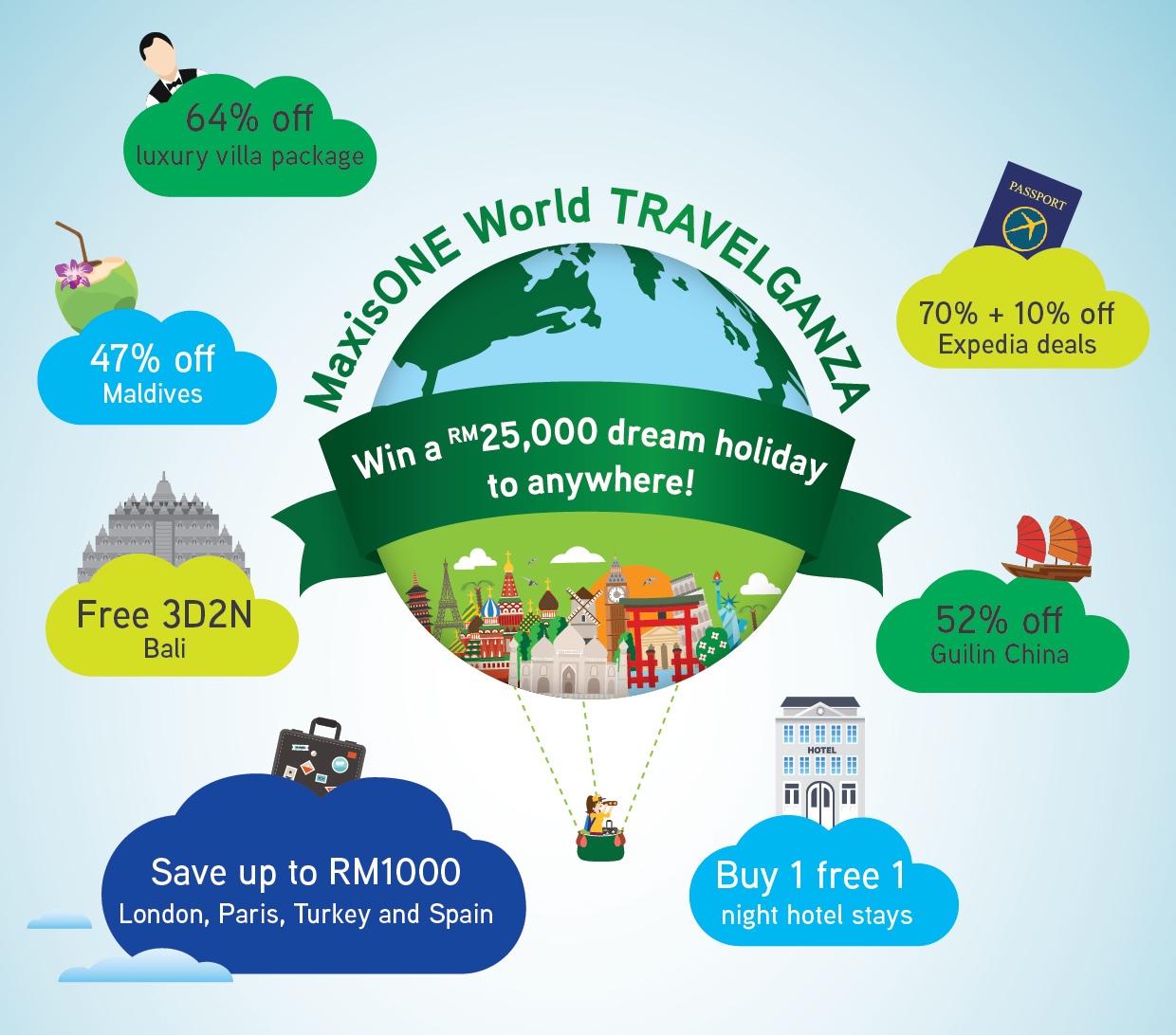 MaxisOne World Travelganza