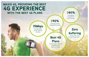 Maxis 4G