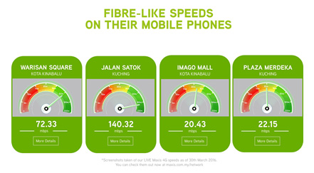 Maxis 4G Plan