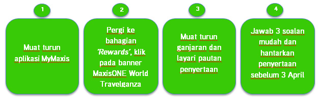 Langkah - langkah menyertai Travelganza