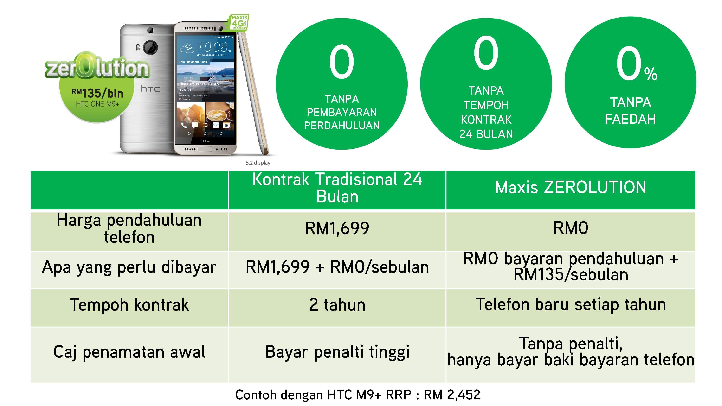 Jadual Pembandingan Pembayaran Maxis Zerolution