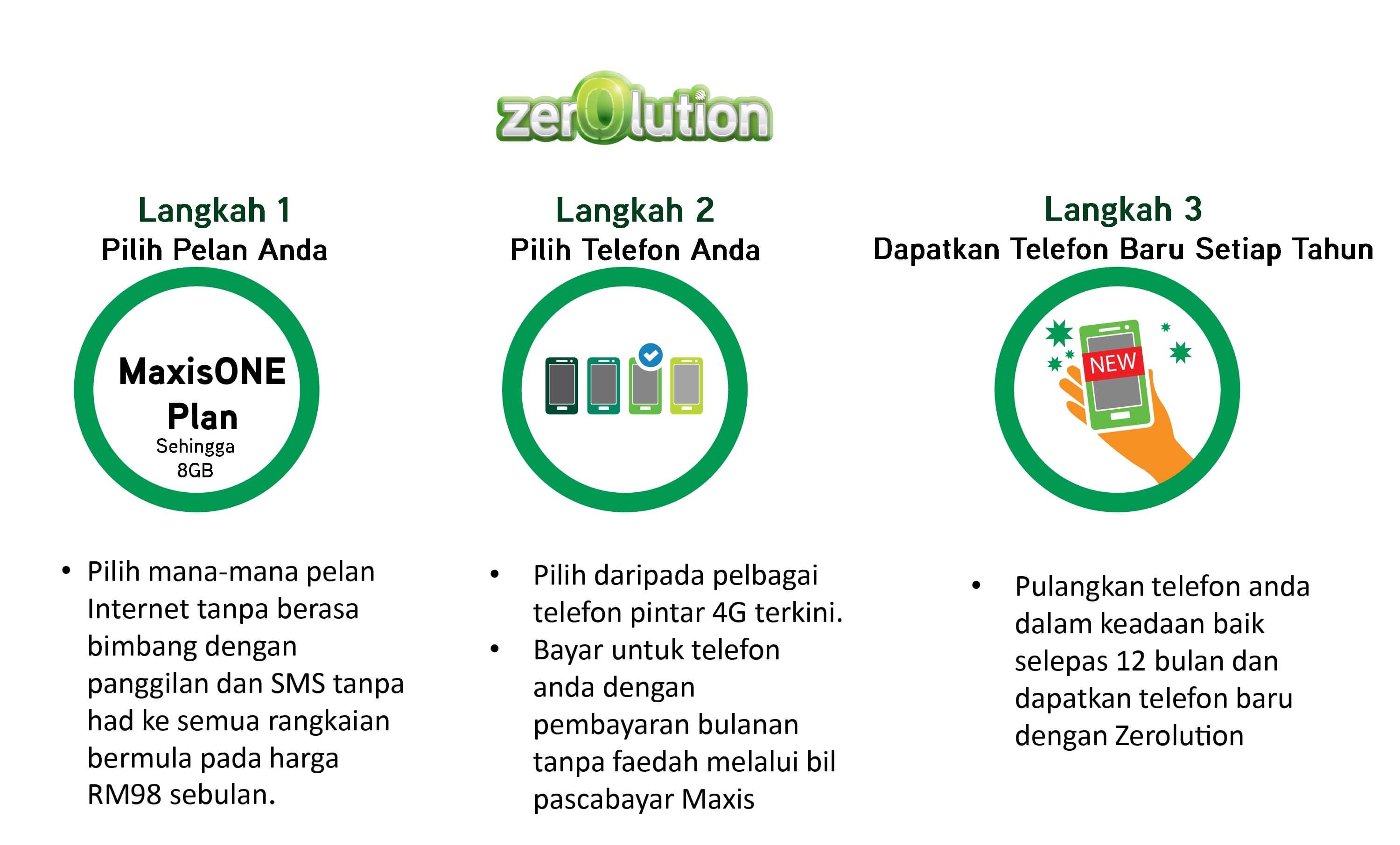 Langkah - Langkah Maxis Zerolution