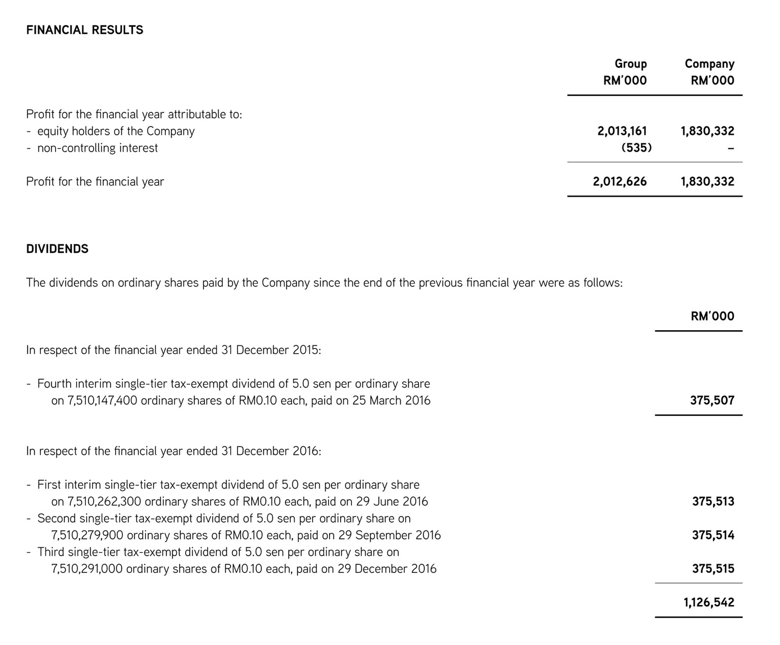 Directors’ Report